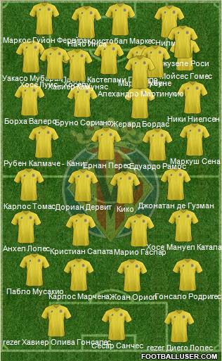 Villarreal C.F., S.A.D. Formation 2012