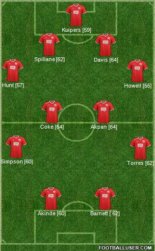 Crawley Town Formation 2012