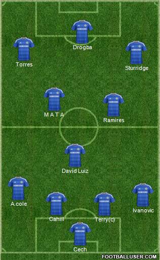 Chelsea Formation 2012