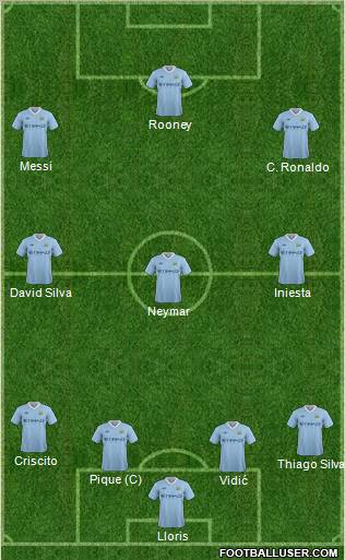 Manchester City Formation 2012
