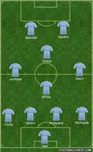 Manchester City Formation 2012