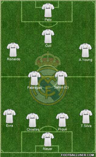 R. Madrid Castilla Formation 2012