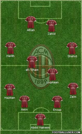 A.C. Milan Formation 2012