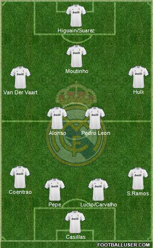 R. Madrid Castilla Formation 2012