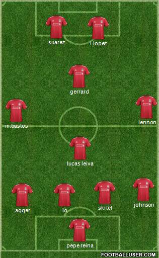 Liverpool Formation 2012