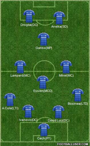 Chelsea Formation 2012