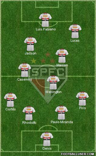São Paulo FC Formation 2012