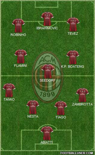 A.C. Milan Formation 2012