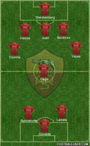 AS Roma Formation 2012