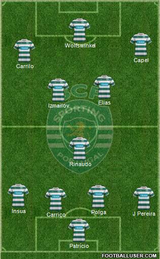 Sporting Clube de Portugal - SAD Formation 2012