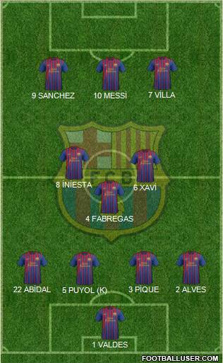 F.C. Barcelona Formation 2012