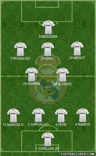 Real Madrid C.F. Formation 2012