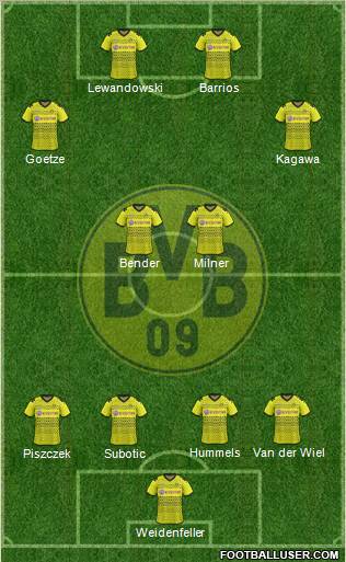 Borussia Dortmund Formation 2012