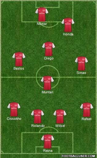Arsenal Formation 2012