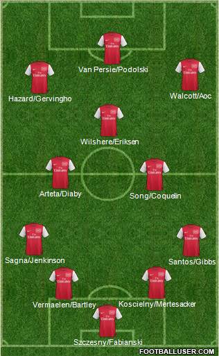 Arsenal Formation 2012