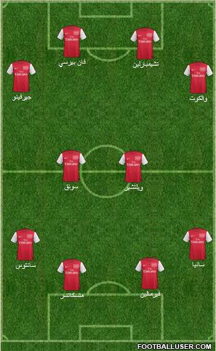 Arsenal Formation 2012