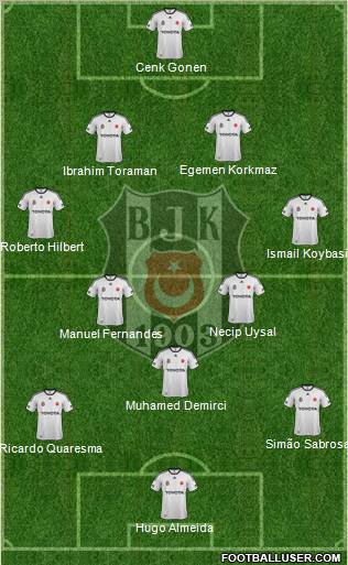 Besiktas JK Formation 2012