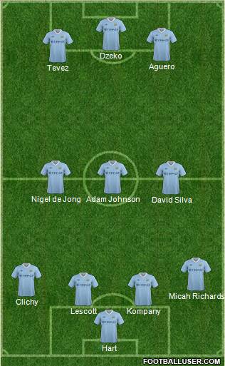 Manchester City Formation 2012