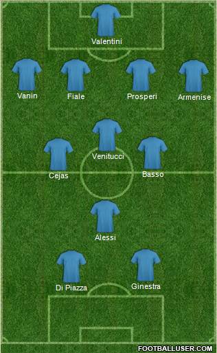 Champions League Team Formation 2012