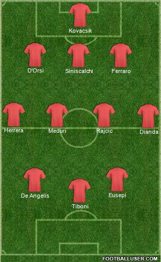 Champions League Team Formation 2012