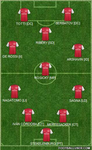 Arsenal Formation 2012