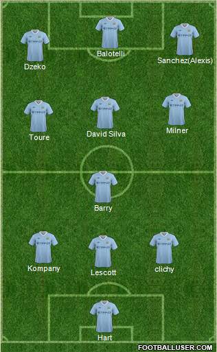 Manchester City Formation 2012