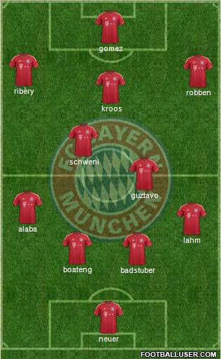 FC Bayern München Formation 2012