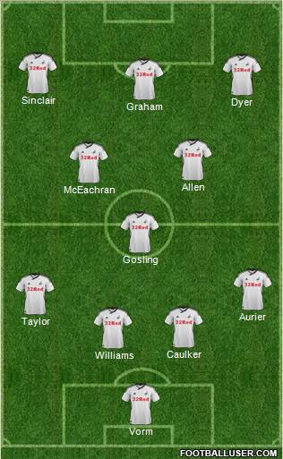 Swansea City Formation 2012