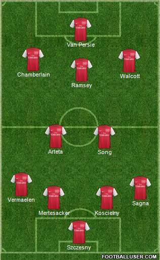Arsenal Formation 2012