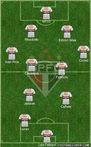 São Paulo FC Formation 2012