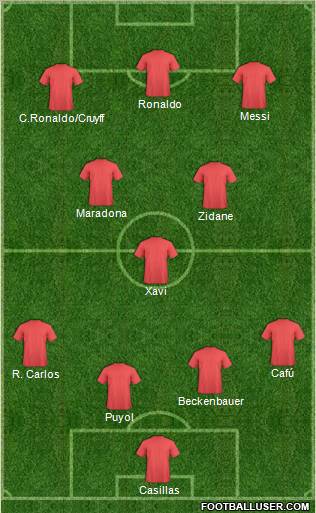 Dream Team Formation 2012