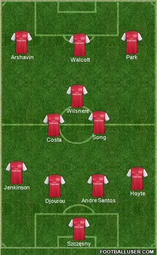 Arsenal Formation 2012