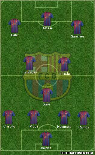 F.C. Barcelona Formation 2012