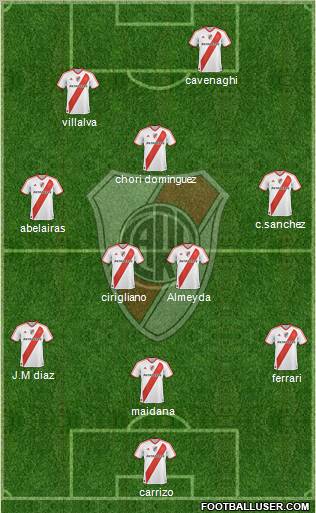River Plate Formation 2012