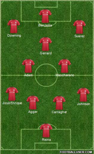 Liverpool Formation 2012