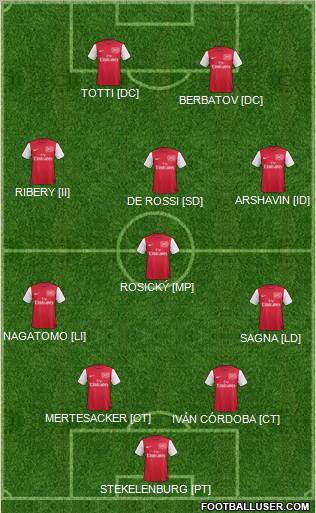 Arsenal Formation 2012
