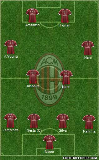 A.C. Milan Formation 2012