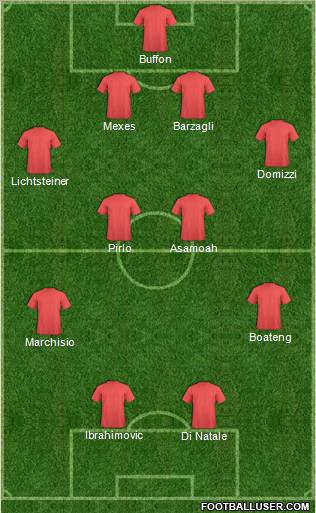 Dream Team Formation 2012