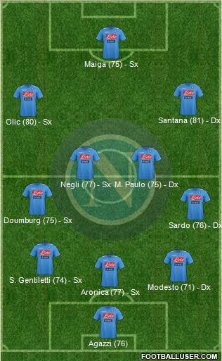 Napoli Formation 2012