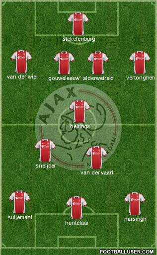 AFC Ajax Formation 2012