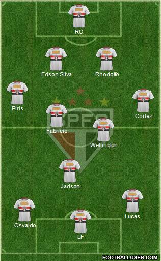 São Paulo FC Formation 2012