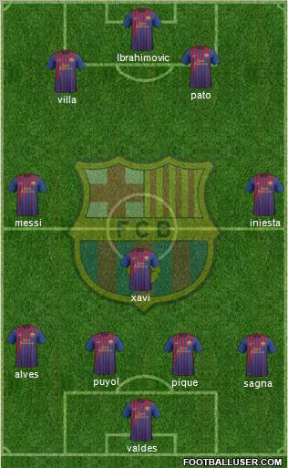F.C. Barcelona Formation 2012