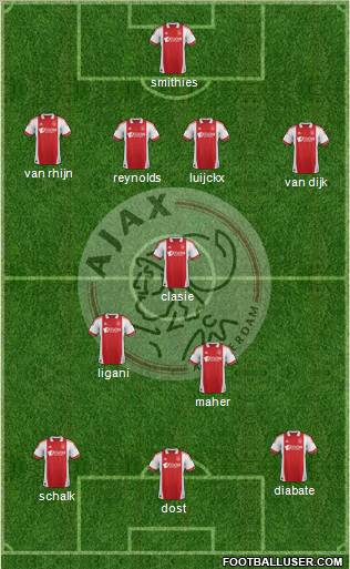 AFC Ajax Formation 2012