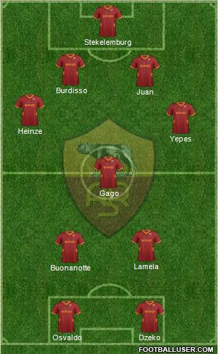 AS Roma Formation 2012