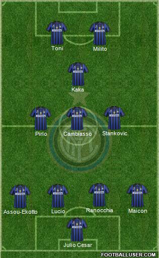 F.C. Internazionale Formation 2012