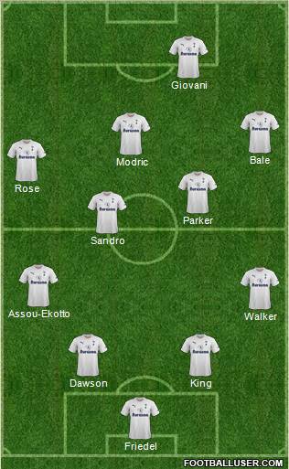 Tottenham Hotspur Formation 2012