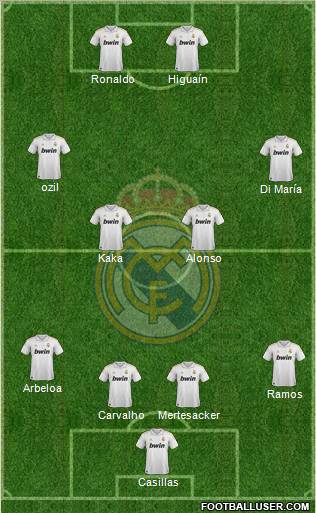 Real Madrid C.F. Formation 2012