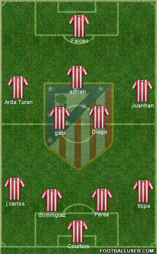 C. Atlético Madrid S.A.D. Formation 2012