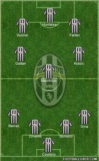 Juventus Formation 2012
