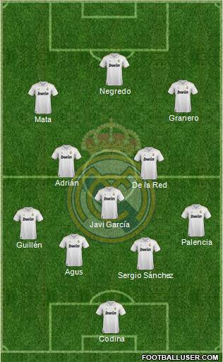 Real Madrid C.F. Formation 2012